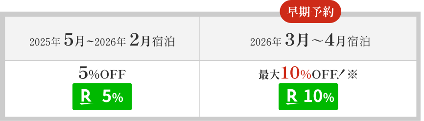 早期予約でお得